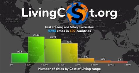 salary converter between cities|World Cost of Living Calculator: 9294 cities, 197 countries.